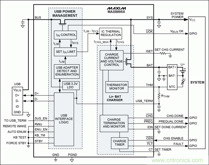 USB 电池充电基础&mdash;&mdash;应急指南