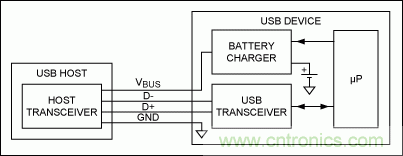 USB 电池充电基础&mdash;&mdash;应急指南