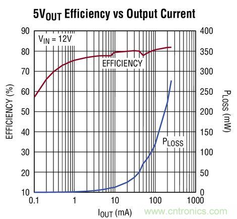 拥有超低电磁辐射的高压充电泵