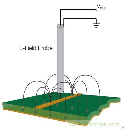 出现EMI问题怎么办？四大实用性技巧帮你正确排查