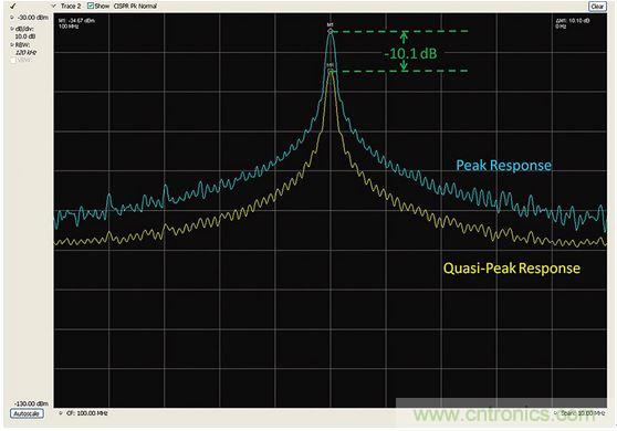 出现EMI问题怎么办？四大实用性技巧帮你正确排查