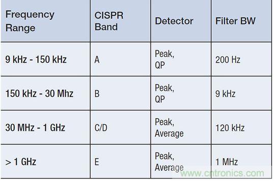 出现EMI问题怎么办？四大实用性技巧帮你正确排查