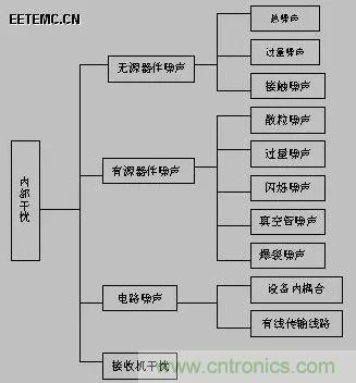 出色模拟工程师必备系列(一):电磁干扰(EMI)