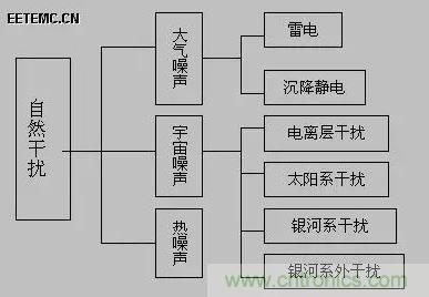 出色模拟工程师必备系列(一):电磁干扰(EMI)