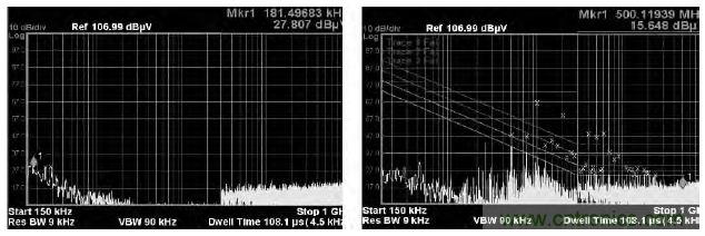 (多图) 汽车电子MCU的抗EMI设计与测试方案