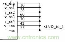 (多图) 汽车电子MCU的抗EMI设计与测试方案