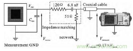 (多图) 汽车电子MCU的抗EMI设计与测试方案