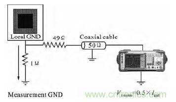 (多图) 汽车电子MCU的抗EMI设计与测试方案
