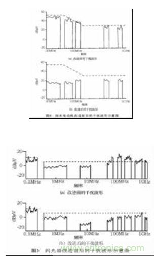 提高汽车电器电磁兼容性的三大措施