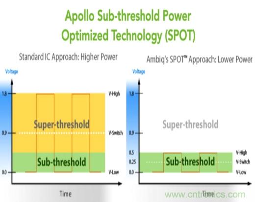 拆解 Misfit Shine 2及其电源管理技术