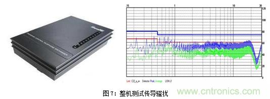 如何将EMC问题&ldquo;扼杀&rdquo;在产品开发过程中的&ldquo;摇篮里&rdquo;？