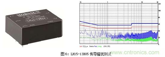 如何将EMC问题&ldquo;扼杀&rdquo;在产品开发过程中的&ldquo;摇篮里&rdquo;？