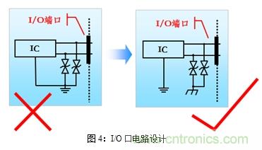 如何将EMC问题&ldquo;扼杀&rdquo;在产品开发过程中的&ldquo;摇篮里&rdquo;？