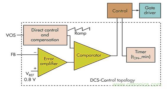 电压模式、迟滞和基于迟滞：选择哪一种呢？