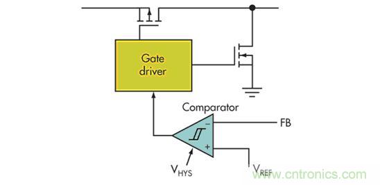 电压模式、迟滞和基于迟滞：选择哪一种呢？