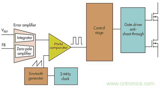 电压模式、迟滞和基于迟滞：选择哪一种呢？