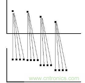 测量仪器中的各种波形抽取方式