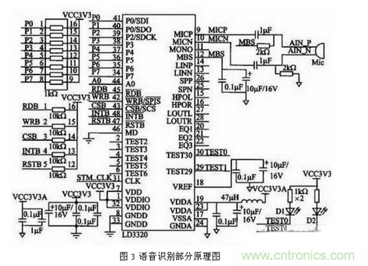 解析三种嵌入式系统控制电路设计
