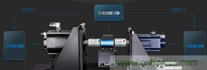 电机扭矩测量结果和传感器精度对不上，咋办？