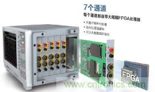 电机扭矩测量结果和传感器精度对不上，咋办？