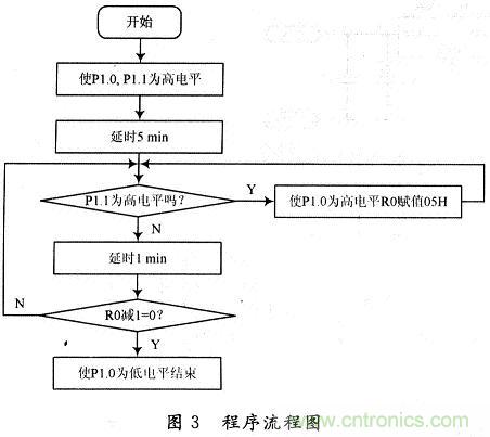 一种基于单片机的节能断电保护电路设计