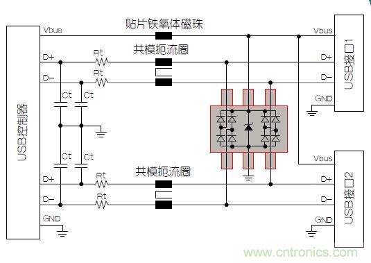 USB端口抗电磁干扰?；さ缏飞杓品桨? width=