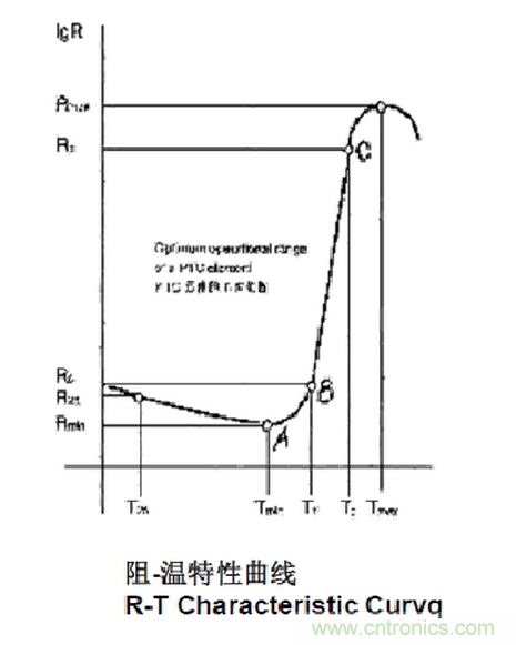 自恢复保险丝PPTC工作原理及选型应用