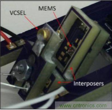 揭秘VR及移动设备如何实现眼动追踪？