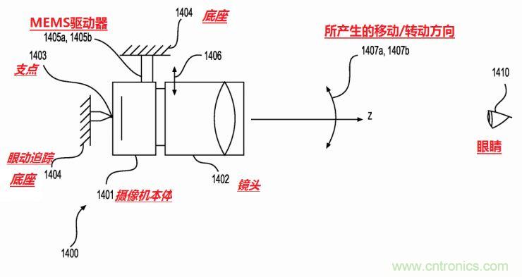 揭秘VR及移动设备如何实现眼动追踪？