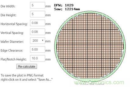 揭秘VR及移动设备如何实现眼动追踪？