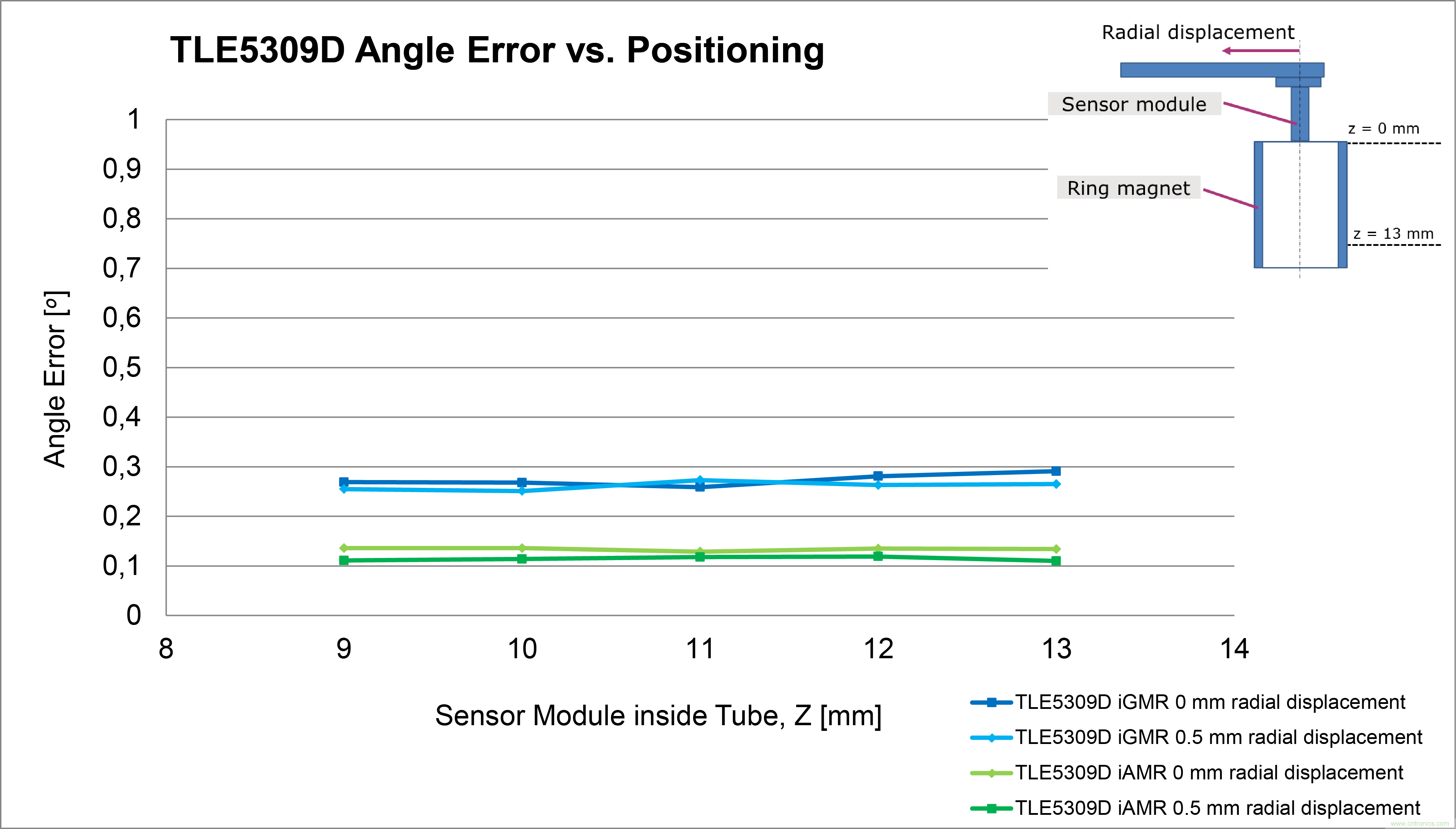 是什么促使汽车传动系统高效电气化？