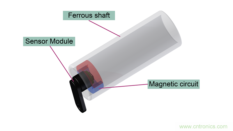 是什么促使汽车传动系统高效电气化？