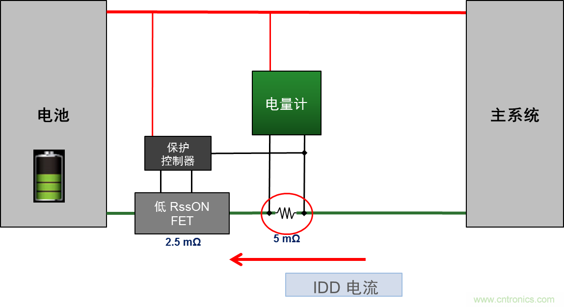 可穿戴设备电量计的准确度令人堪忧，如何破解？