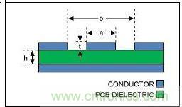 可穿戴PCB设计要求关注基础材料