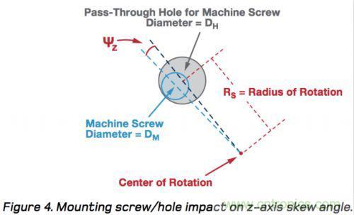 MEMS惯性测量单元（IMU）/陀螺仪对准基础