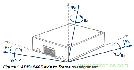 MEMS惯性测量单元（IMU）/陀螺仪对准基础