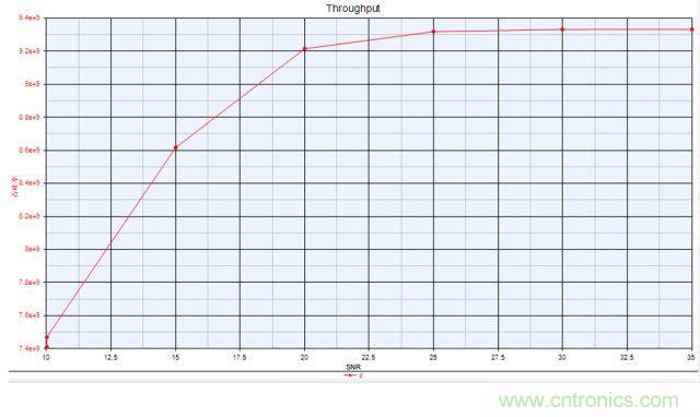 5G毫米波和超宽带信号的验证和测试