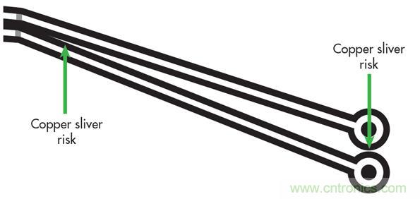 成功设计印制电路板的七大技术要素