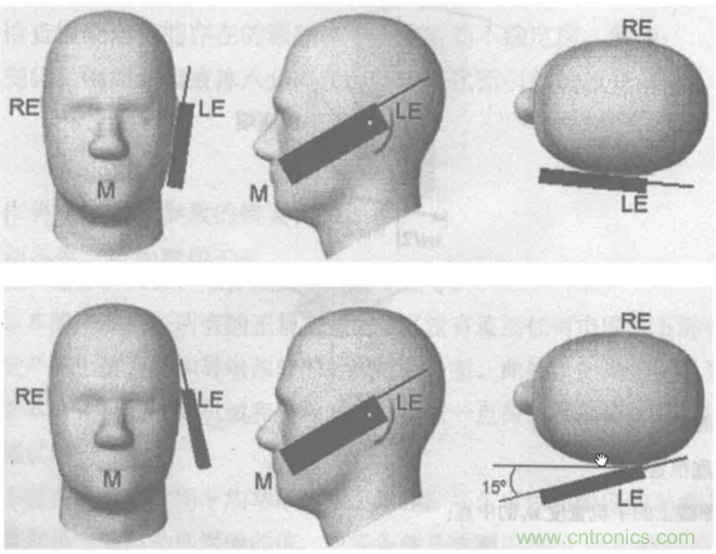 如何防护电磁辐射，对人体健康到底有没有危害？