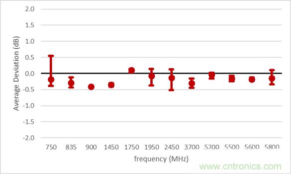 电磁波能量比吸收率SAR评估的过去、现在和未来