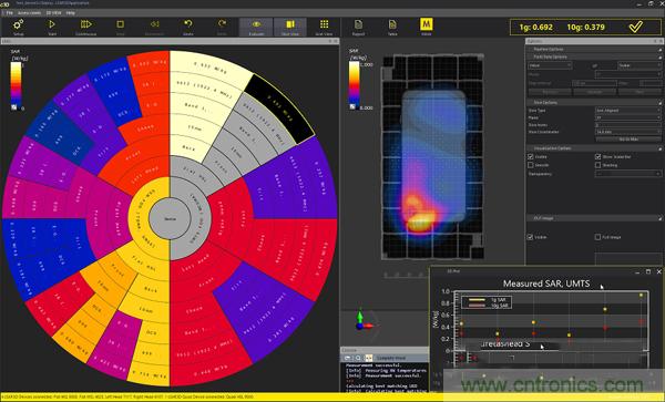 电磁波能量比吸收率SAR评估的过去、现在和未来