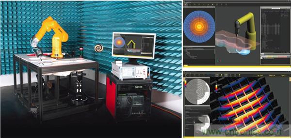 电磁波能量比吸收率SAR评估的过去、现在和未来