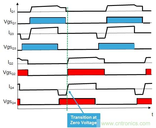 相移零电压开关全桥DC/DC转换器中的MOSFET行为