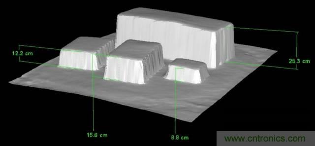 由来已久的ToF技术真的不可取代？