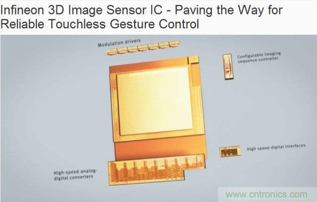 由来已久的ToF技术真的不可取代？