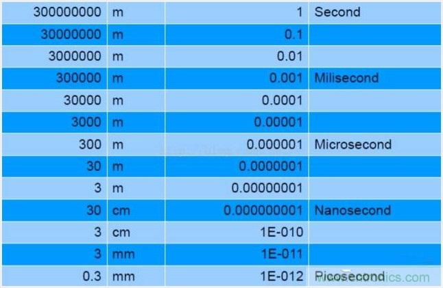 由来已久的ToF技术真的不可取代？