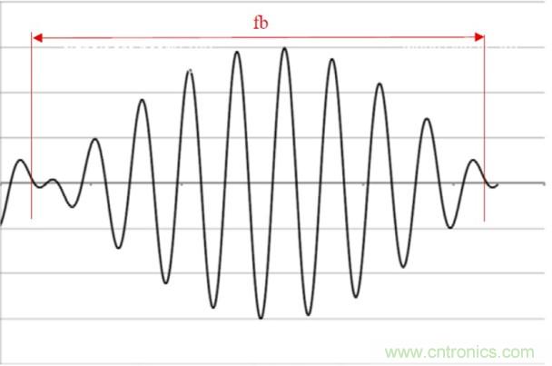 相移时延如何改善DC/DC转换器性能？