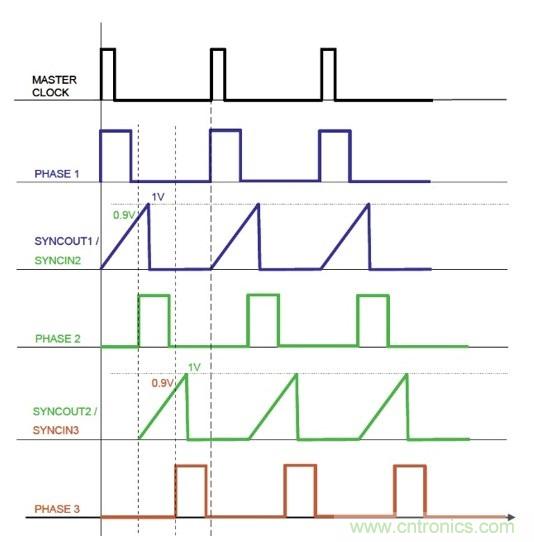 相移时延如何改善DC/DC转换器性能？