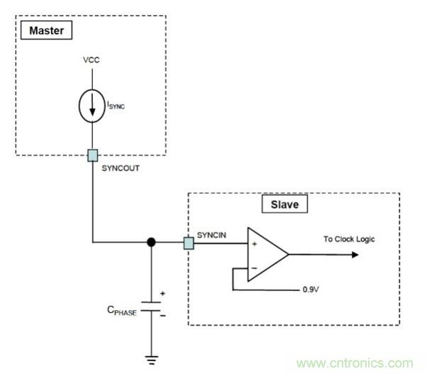 相移时延如何改善DC/DC转换器性能？