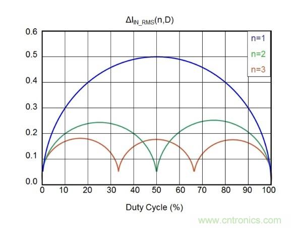 相移时延如何改善DC/DC转换器性能？